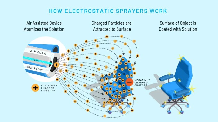 پوشش اپوکسی با  اسپری الکترواستاتیک